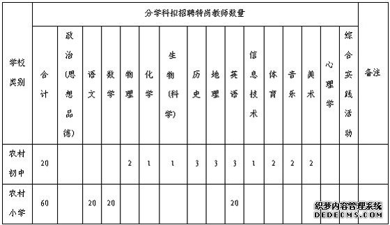 2010年广西河池市都安县“特岗教师”招聘方案