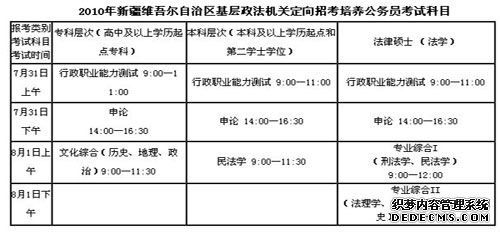 2010新疆政法干警培养招录公告解读