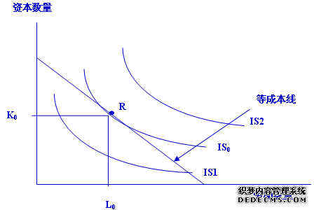 2010年国际商务师考试辅导:生产要素最优组合