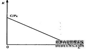 2010ʦԸҪ