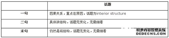 雅思阅读