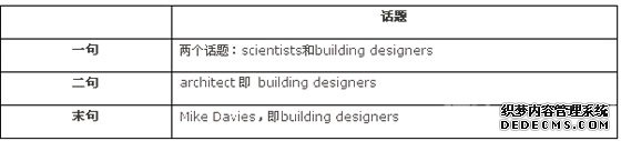 雅思阅读
