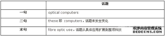 雅思阅读