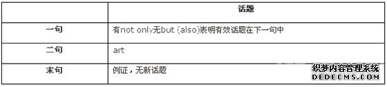 雅思阅读