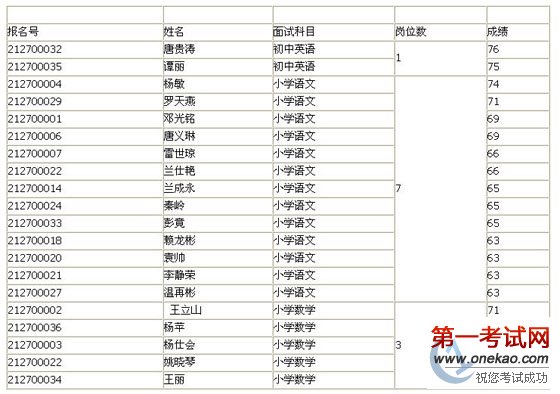罭2010ظڽʦƸʱ估Գ֪ͨ