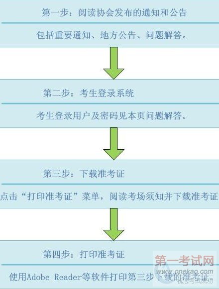 准考证下载流程