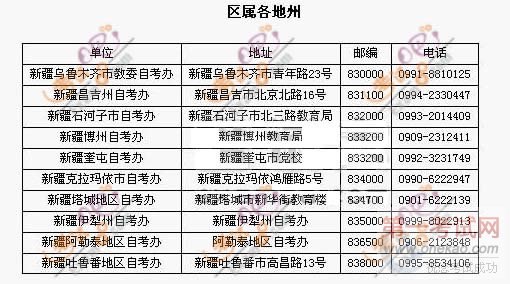 2010年新疆自考办联系方式地址及联系电话