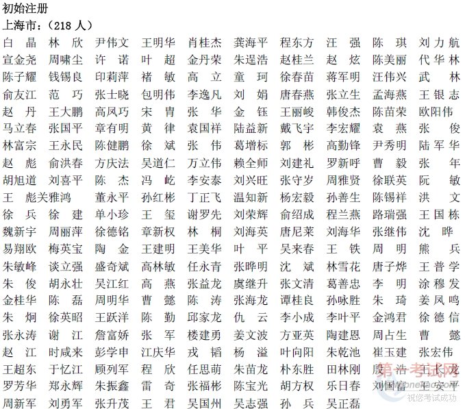 上海市2010年一级建造师注册名单公示(第八批)