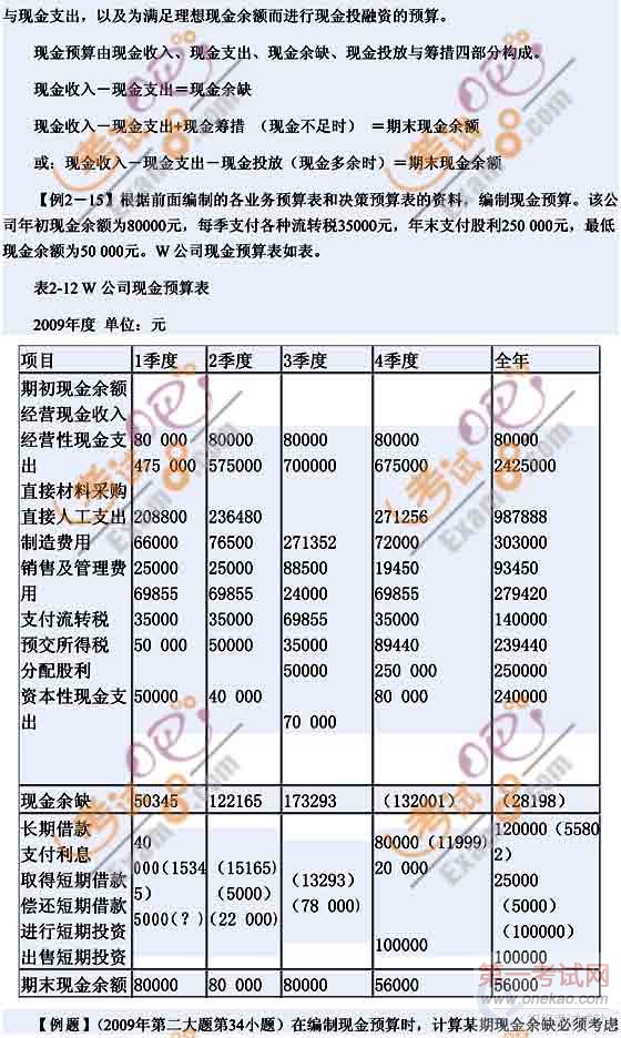 2011年会计职称考试《中级会计实务》学习笔记