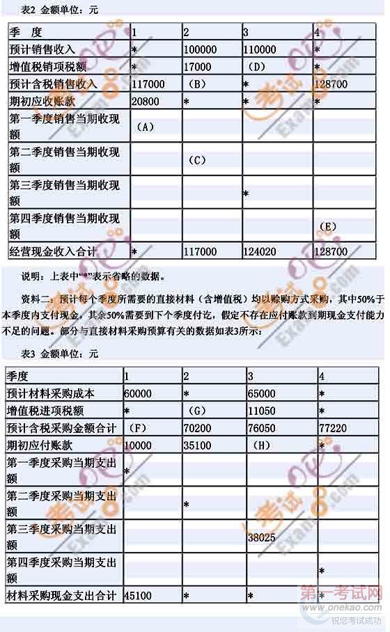 2011年会计职称考试《中级会计实务》学习笔记