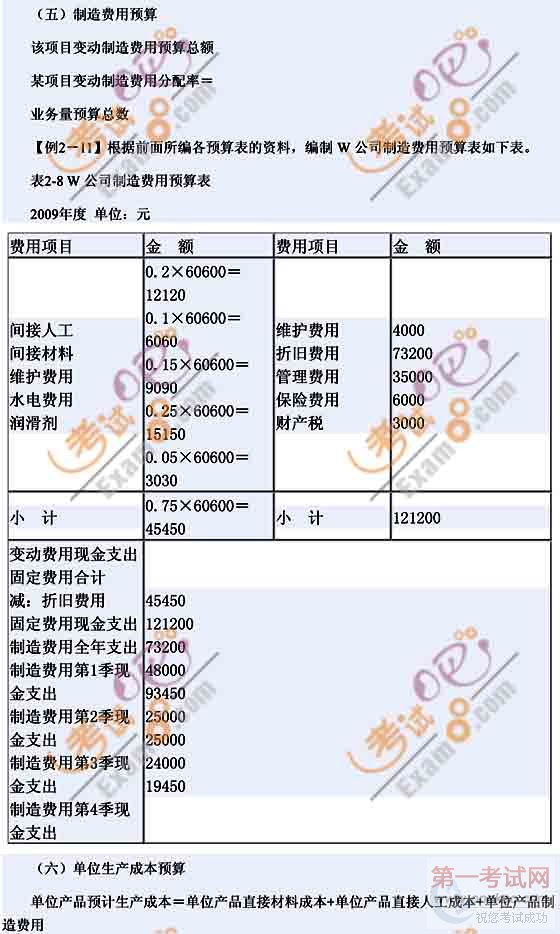 2011年会计职称考试《中级会计实务》学习笔记