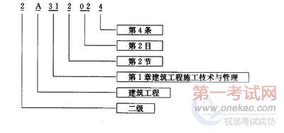 二级建造师考试大纲编码