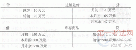 2010年中级经济师考试财政税收冲刺预测试题(3)