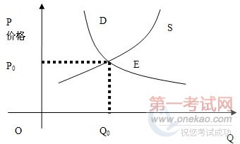 2011年中级经济师考试经济基础知识预习讲义(1)