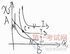2011年中级经济师考试经济基础知识预习讲义(2)