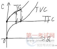 2011年中级经济师考试经济基础知识预习讲义(3)