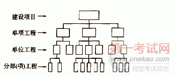 2010年二级建造师《施工管理》精选练习18