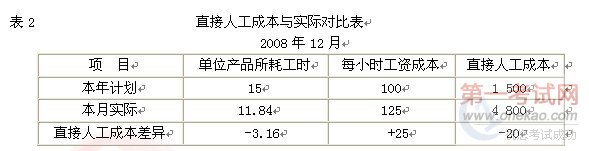 2010年初级会计职称考试初级会计实务预测题及答案详解