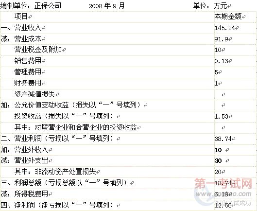 2010年初级会计职称考试初级会计实务预测题及答案详解