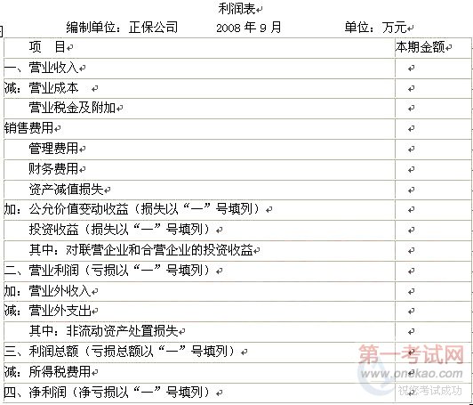 2010年初级会计职称考试初级会计实务预测题及答案详解
