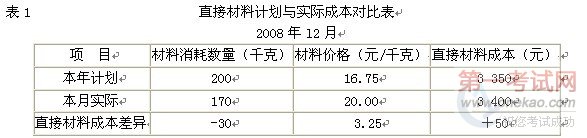 2010年初级会计职称考试初级会计实务预测题及答案详解