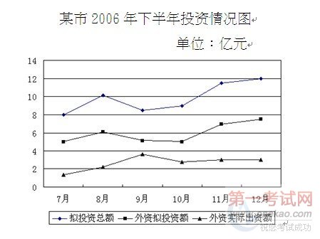 2011辽宁省公务员录用考试公共科目考试大纲