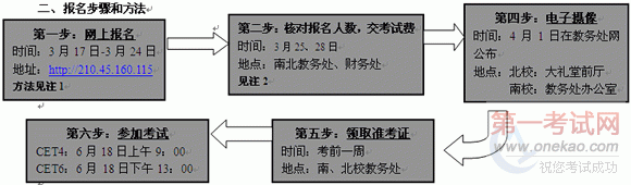 ѧԺ20116Ӣļ֪ͨ