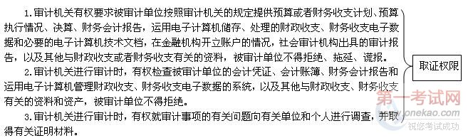 2010年审计师考试审计理论与实务讲义(5)