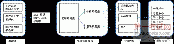 2011年系统集成项目管理工程师考试大纲复习知识点(3)