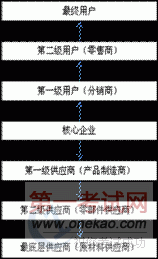 2011年系统集成项目管理工程师考试大纲复习知识点(3)
