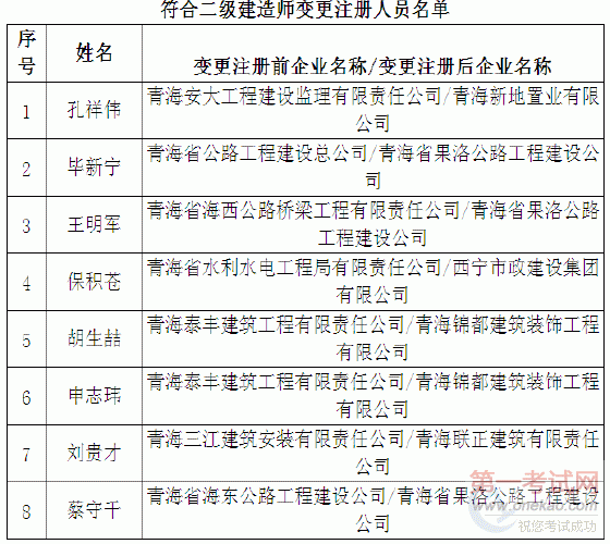 ຣ2011ʦעԱ()