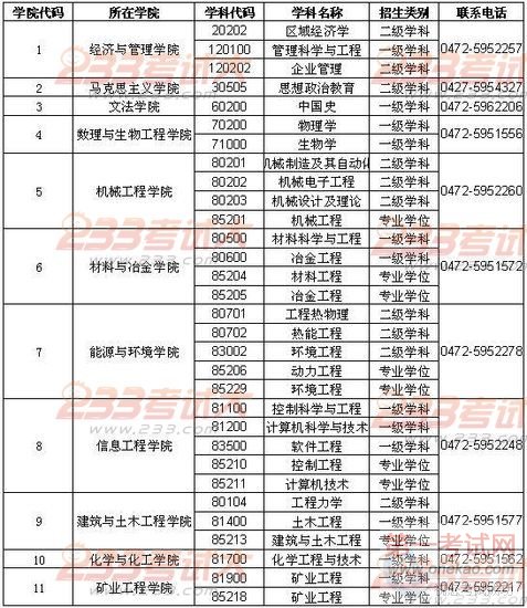 内蒙古科技大学2012研究生招生简章目录书目