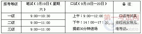 ɽѧѧԺ20123PETSʱ