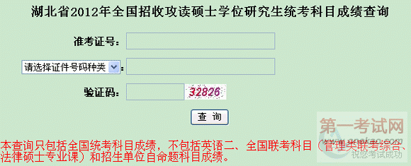 ʡ2012꿼гɼѯ