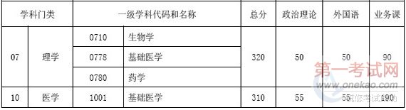 Ϻͨѧ2012 ˶ʿоѧԸԻ