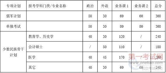 Ϻͨѧ2012 ˶ʿоѧԸԻ
