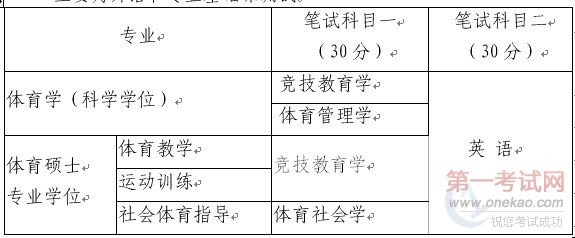 ѧԺ2012꿼иϢ
