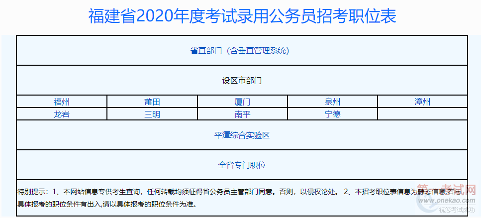 2022걨ʱ°_2022ѧԱʱ_2022רҵʱ